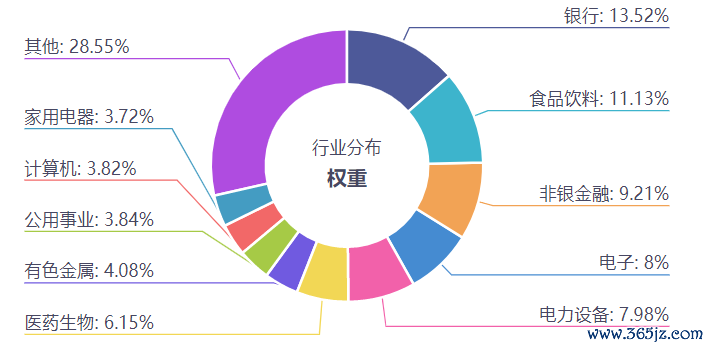 数据起原：iFinD，限制20240609。