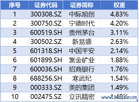 数据起原：iFinD，限制20260609，以上个股仅作列示，不代表个股保举。